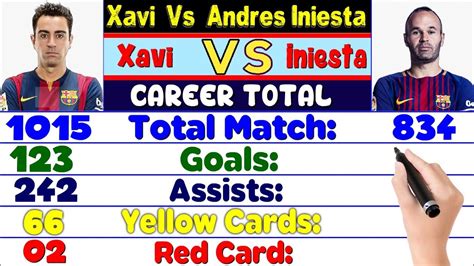xaui football|Xavi Stats, Goals, Records, Assists, Cups and more .